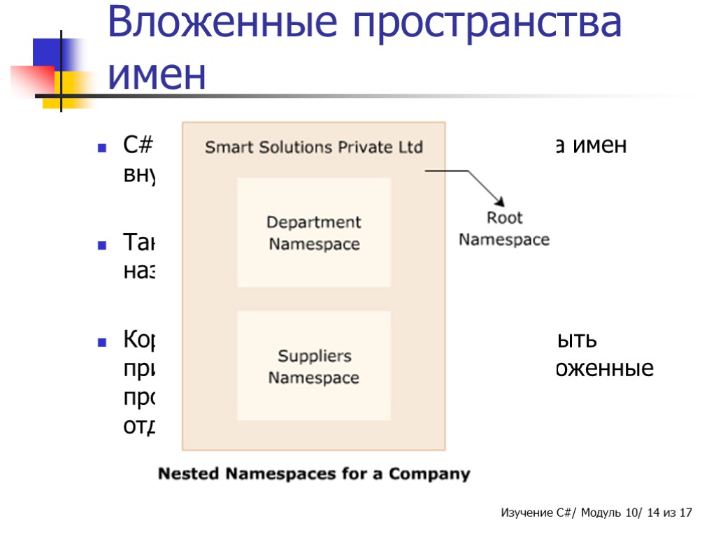 Вложенные пространства имен C# позволяет определять пространства имен внутри друг друга. Такая организация пространств